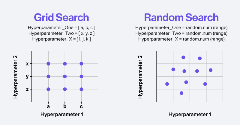 SPC-Blog-Hyperparameter-optimization-2.jpg