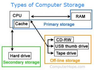 storage-300x226.jpg