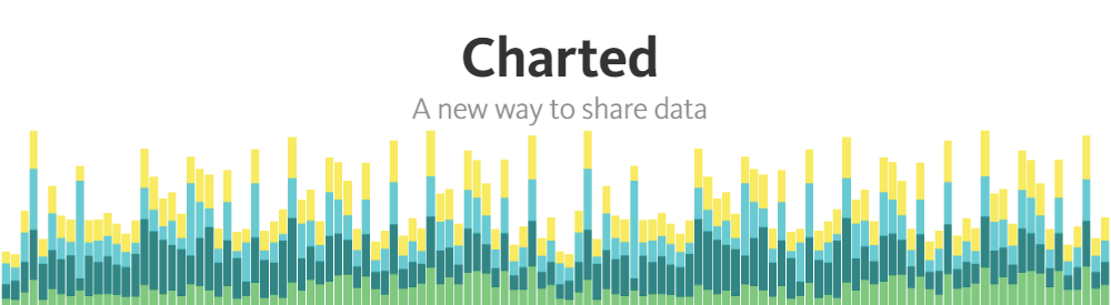 charted logo