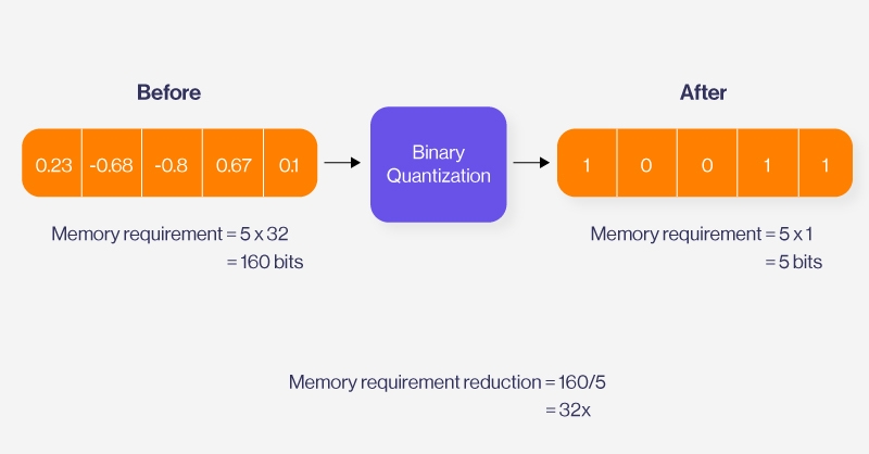 SPC-Exploring-Binary-Quantization-in-Vector-Databases-1.jpg