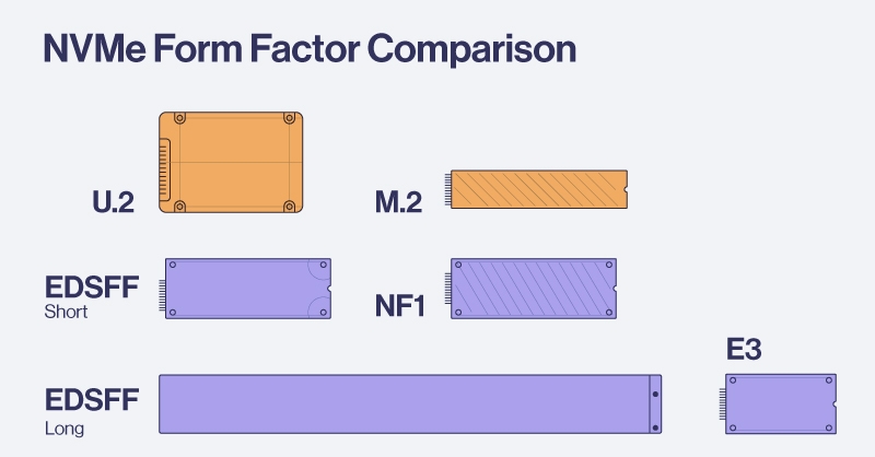 Spc-blog-consumer-vs-enterprise-nvme-ssd-3.jpg