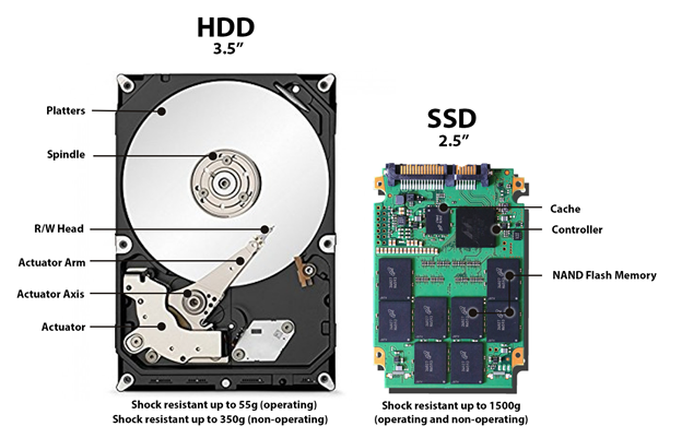 Ssd Vs Hdd What Type Of Storage Should You Get For Your Pc 6260