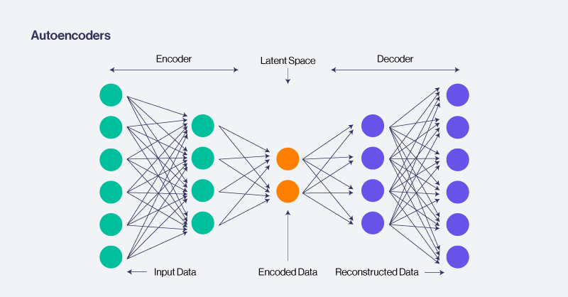 7-SPC-Blog-6-neural-network-you-need-to-know.png