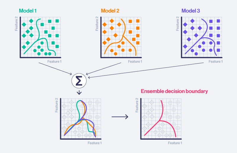 SPC-Blog-Ensemble-learning-algorithms-2.jpg