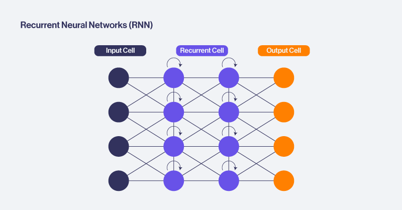 4-SPC-Blog-6-neural-network-you-need-to-know.png