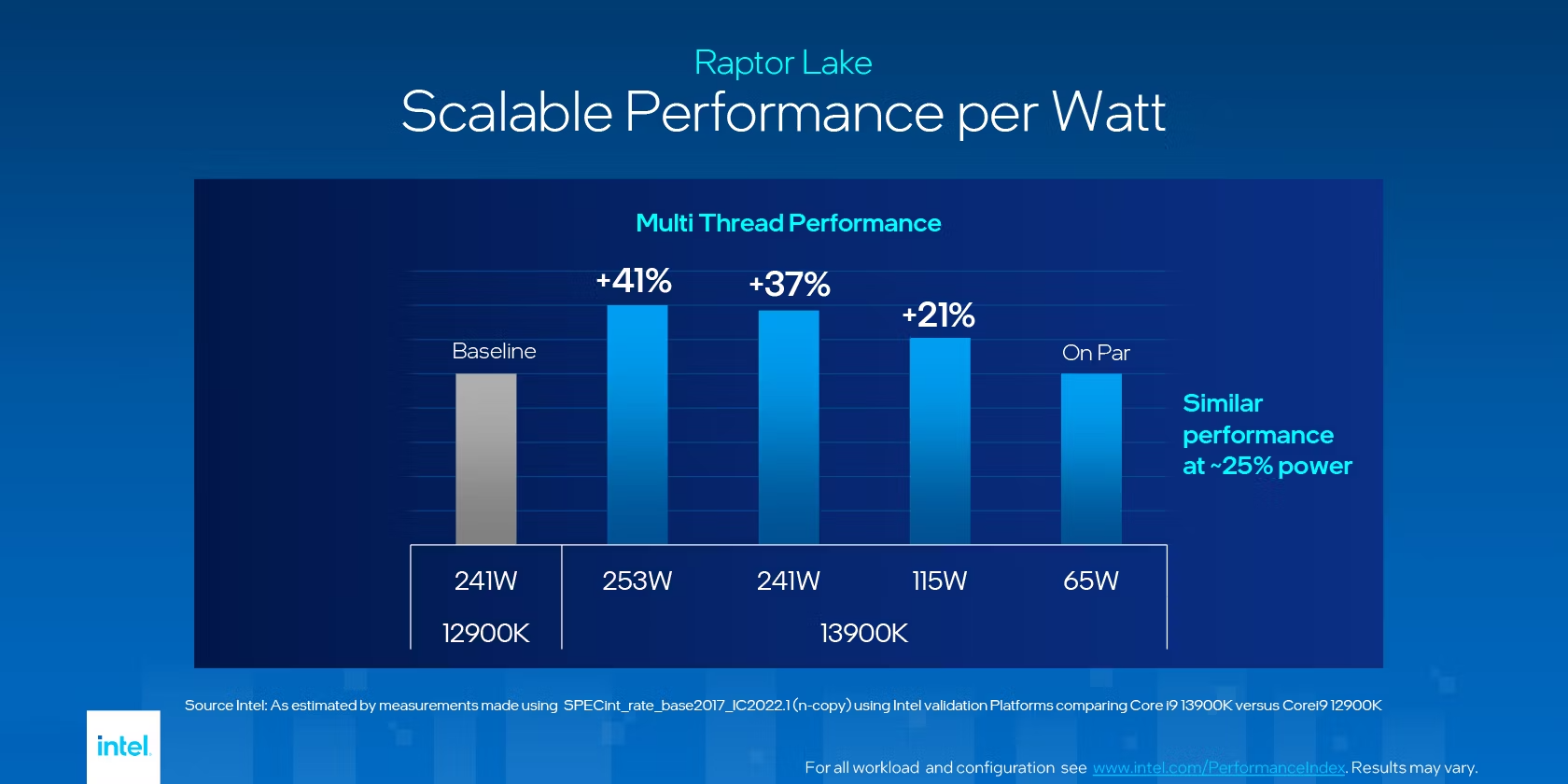 intel 13th Gen performance per watt