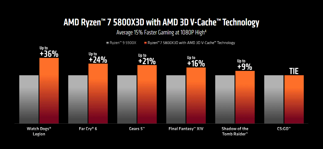 Ryzen 7 online 36