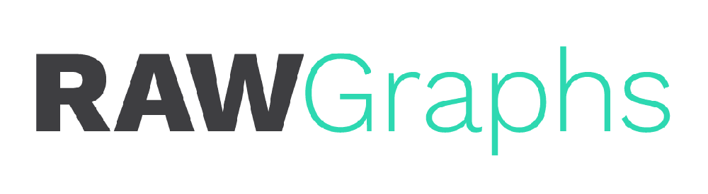 rawgraphs logo