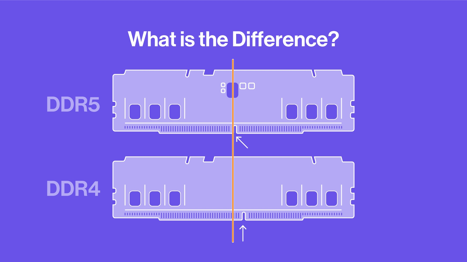 DDR4 vs DDR5: Next-Gen Memory for Next-Gen Benefits