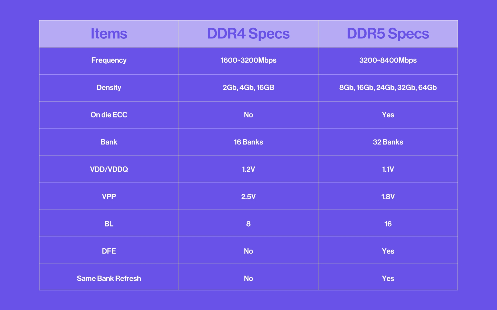 DDR4 memory organization and how it affects memory bandwidth