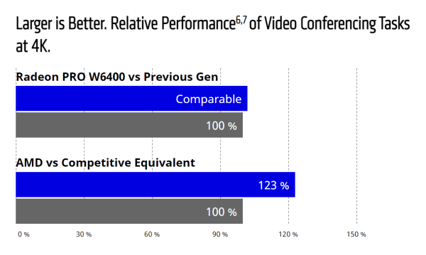 w6400-videoconferencing.png