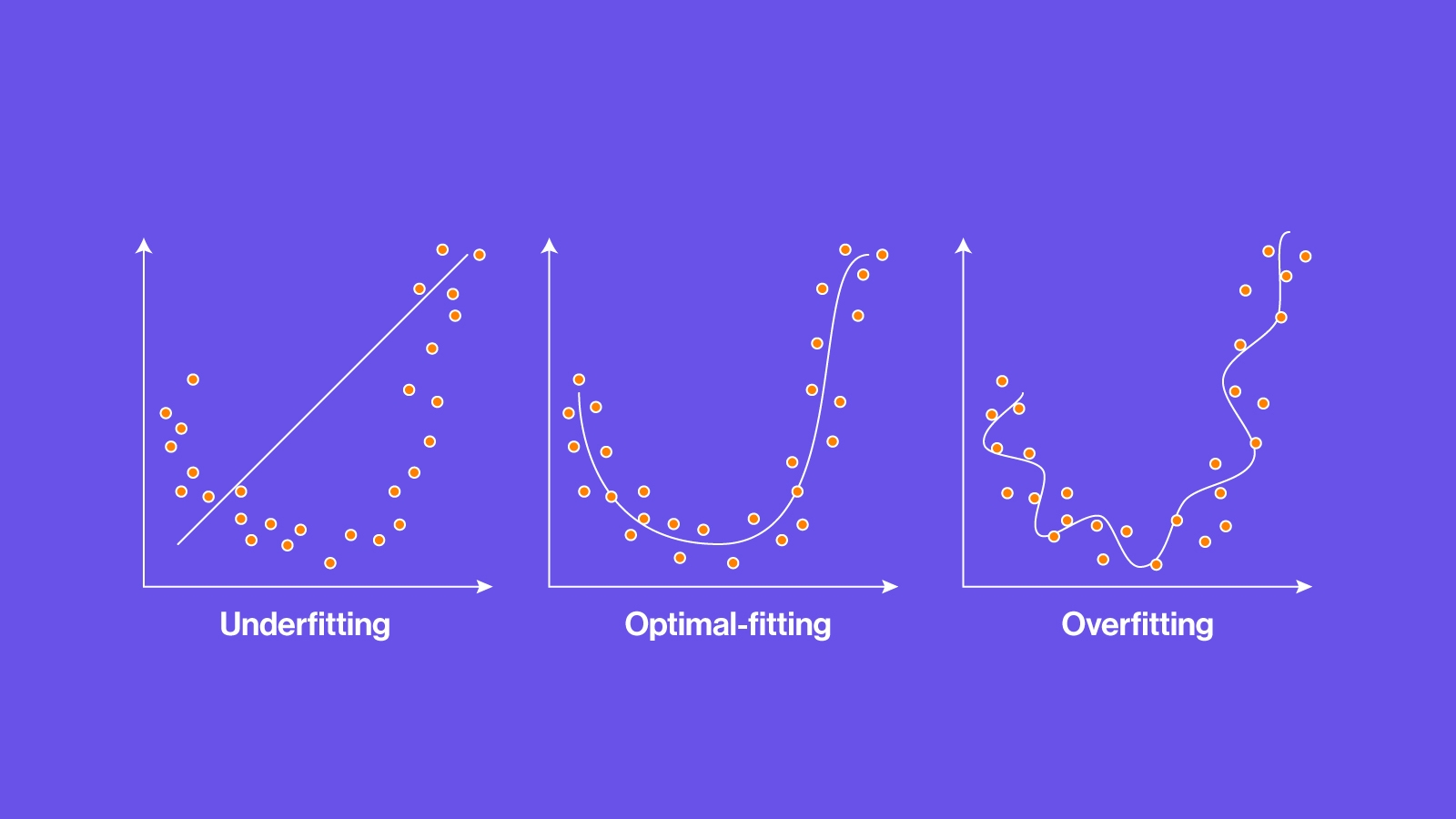 machine learning - Overfitting/Underfitting with Data set size