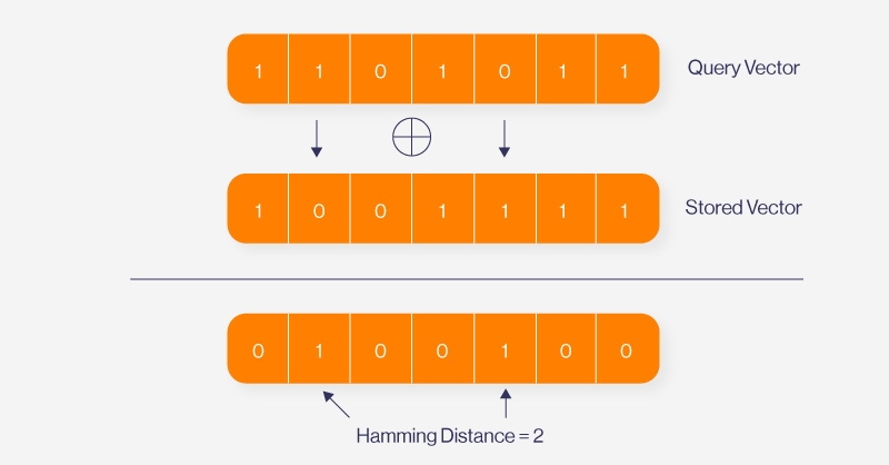 SPC-Exploring-Binary-Quantization-in-Vector-Databases-2.jpg