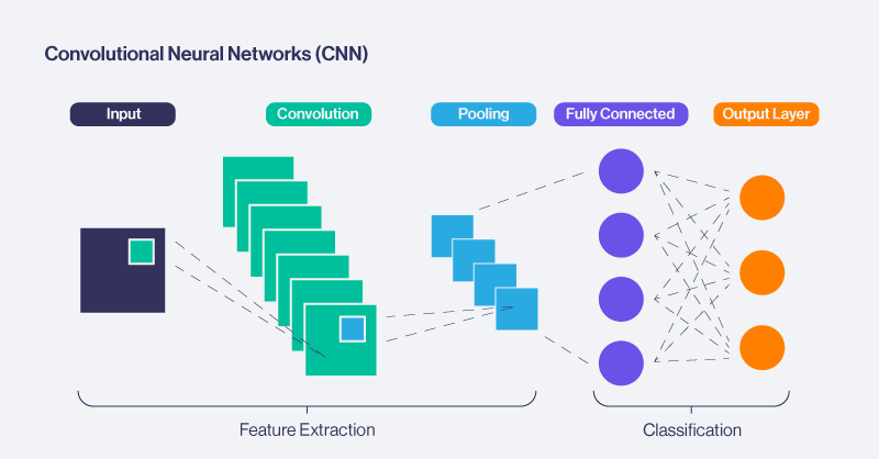 3-SPC-Blog-6-neural-network-you-need-to-know.png