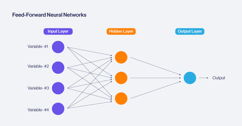 2-SPC-Blog-6-neural-network-you-need-to-know.png