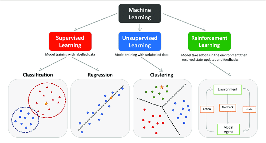 Top 10 algorithms in best sale machine learning