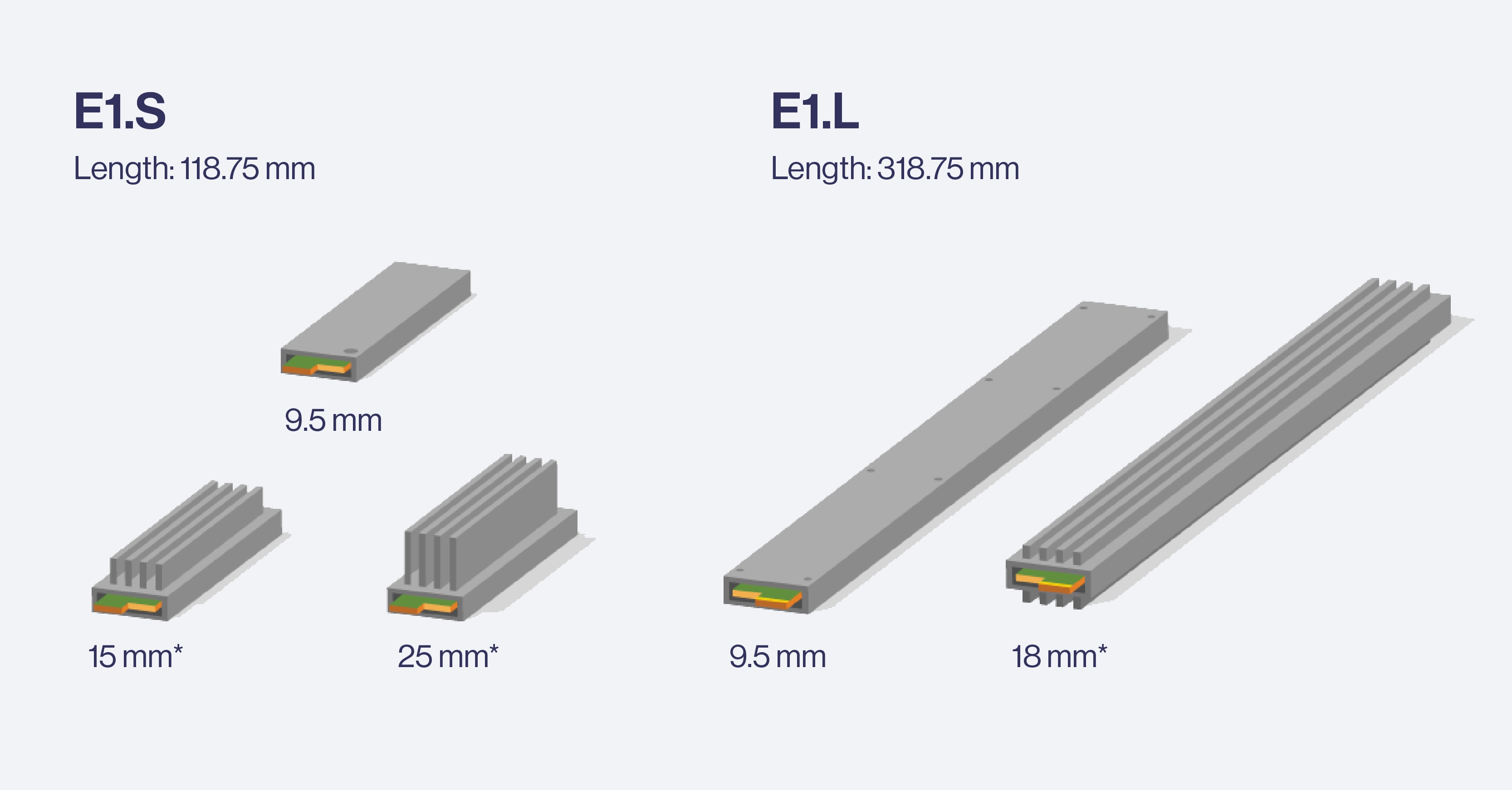 SPC-Explaining-EDSFF-SSDs-E1.S-E1.L-E3.S-E3.L-1.jpg