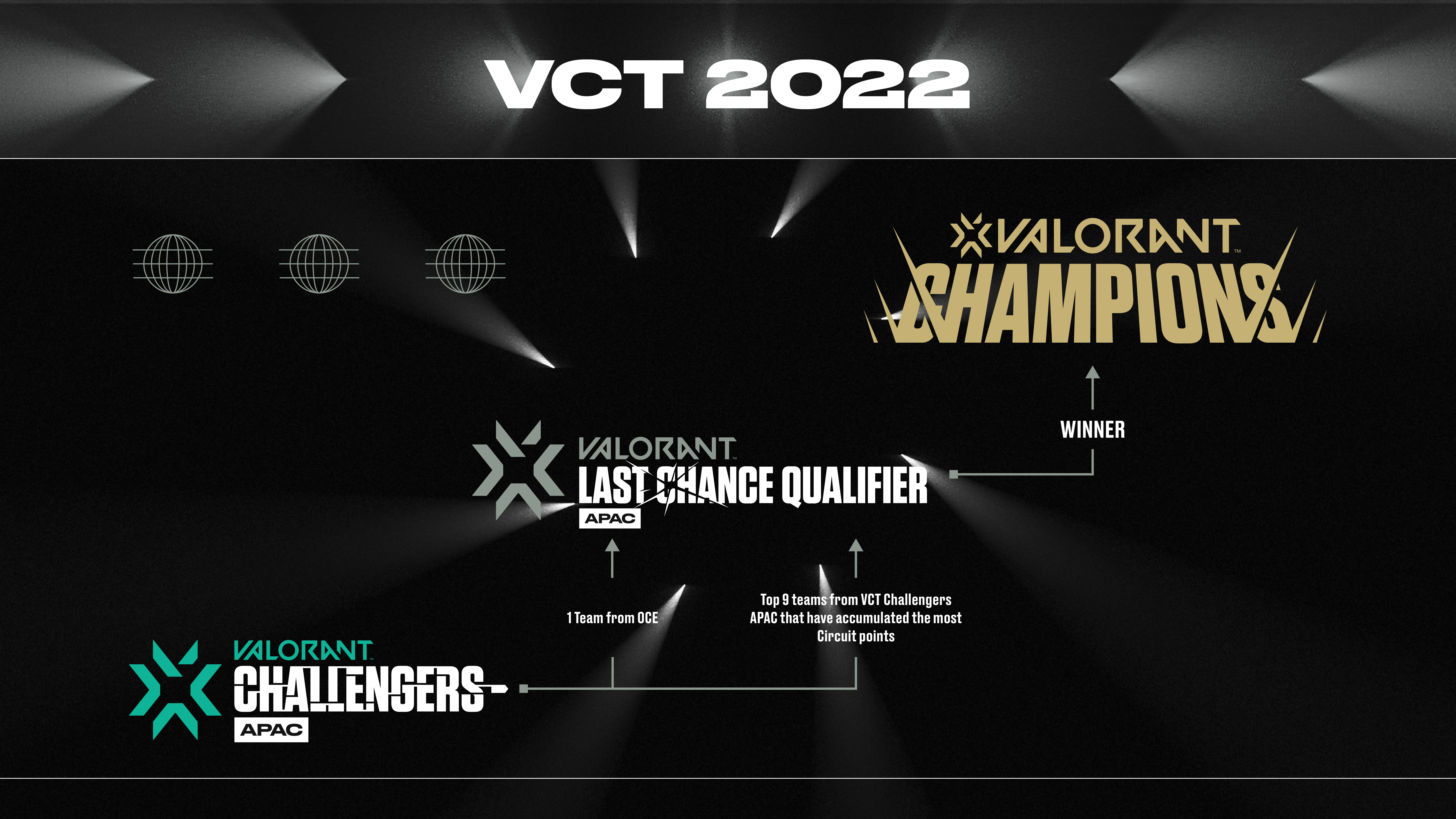 Valorant: veja calendário de jogos do Last Chance Qualifier (LCQ)