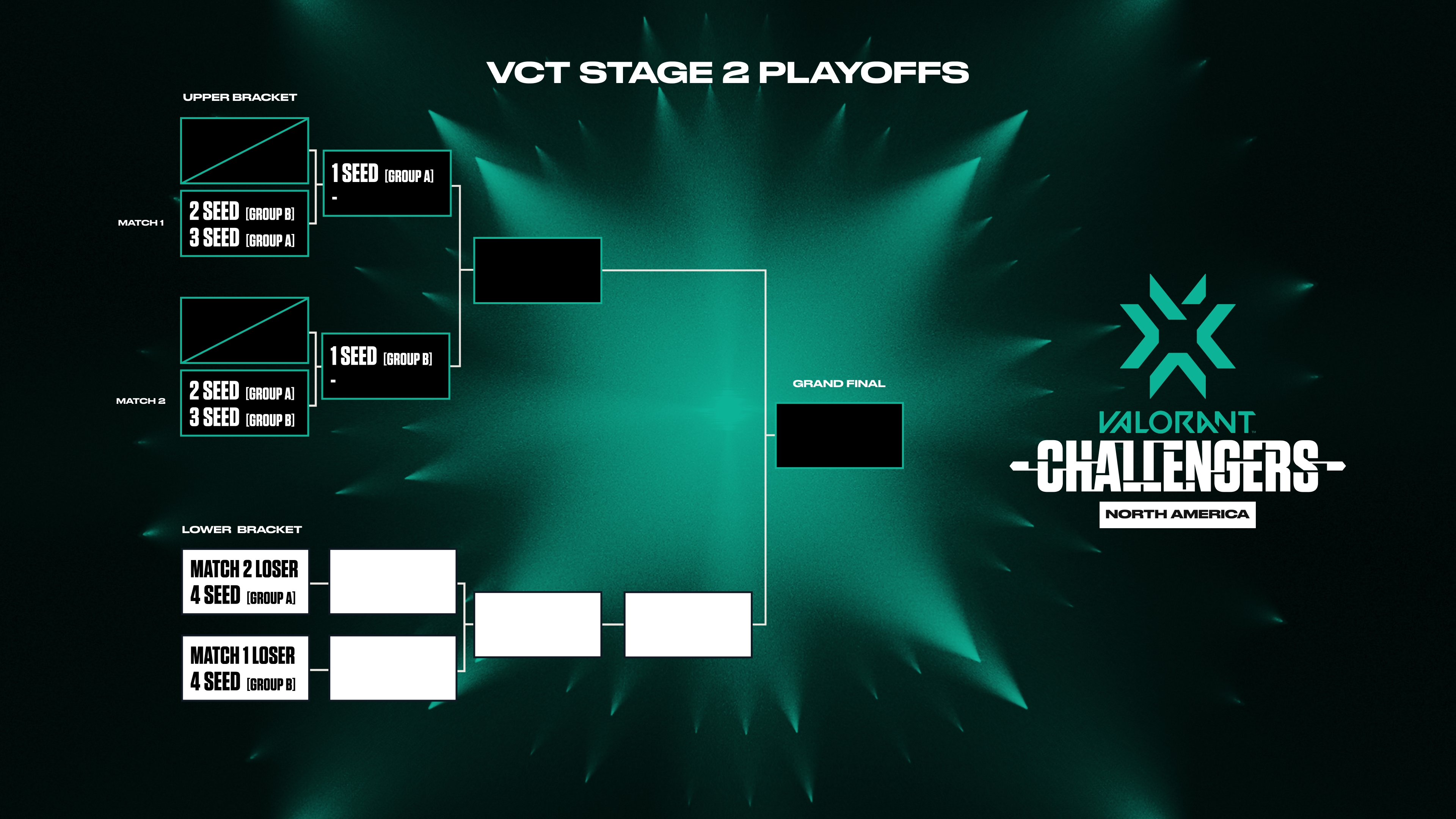 VCT Stage 2 Playoffs Bracket Format
