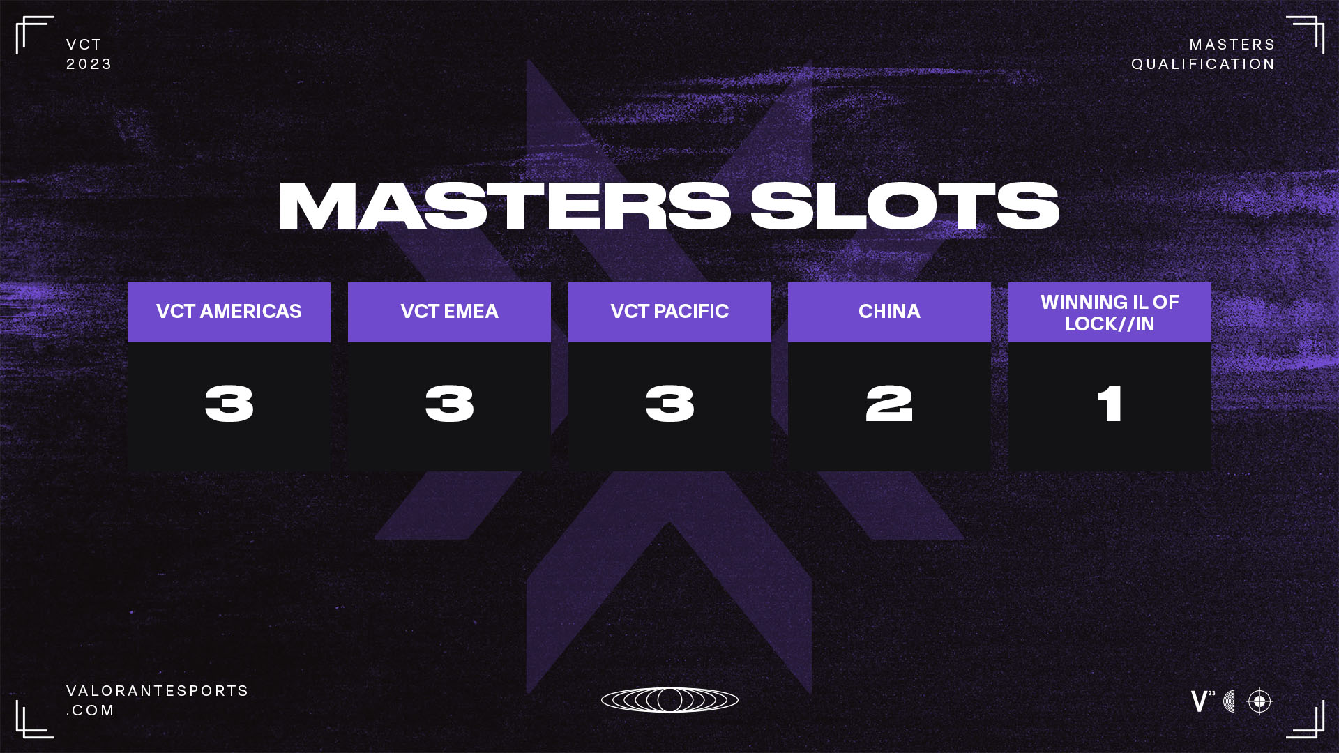 VCT23_Masters_China_Teams_Announcement_Article_Graphics.jpg