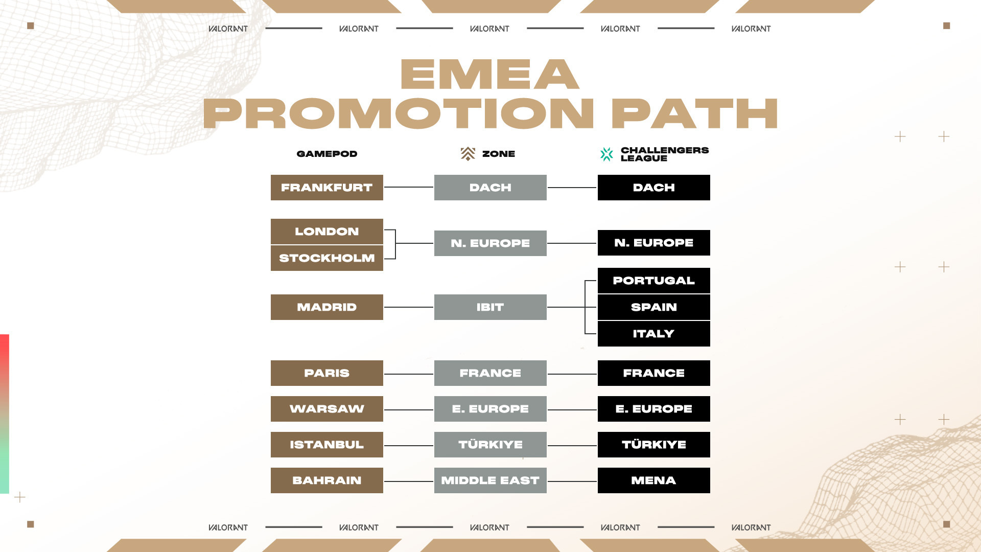 Premier_EMEA_Promotion_Path.jpg