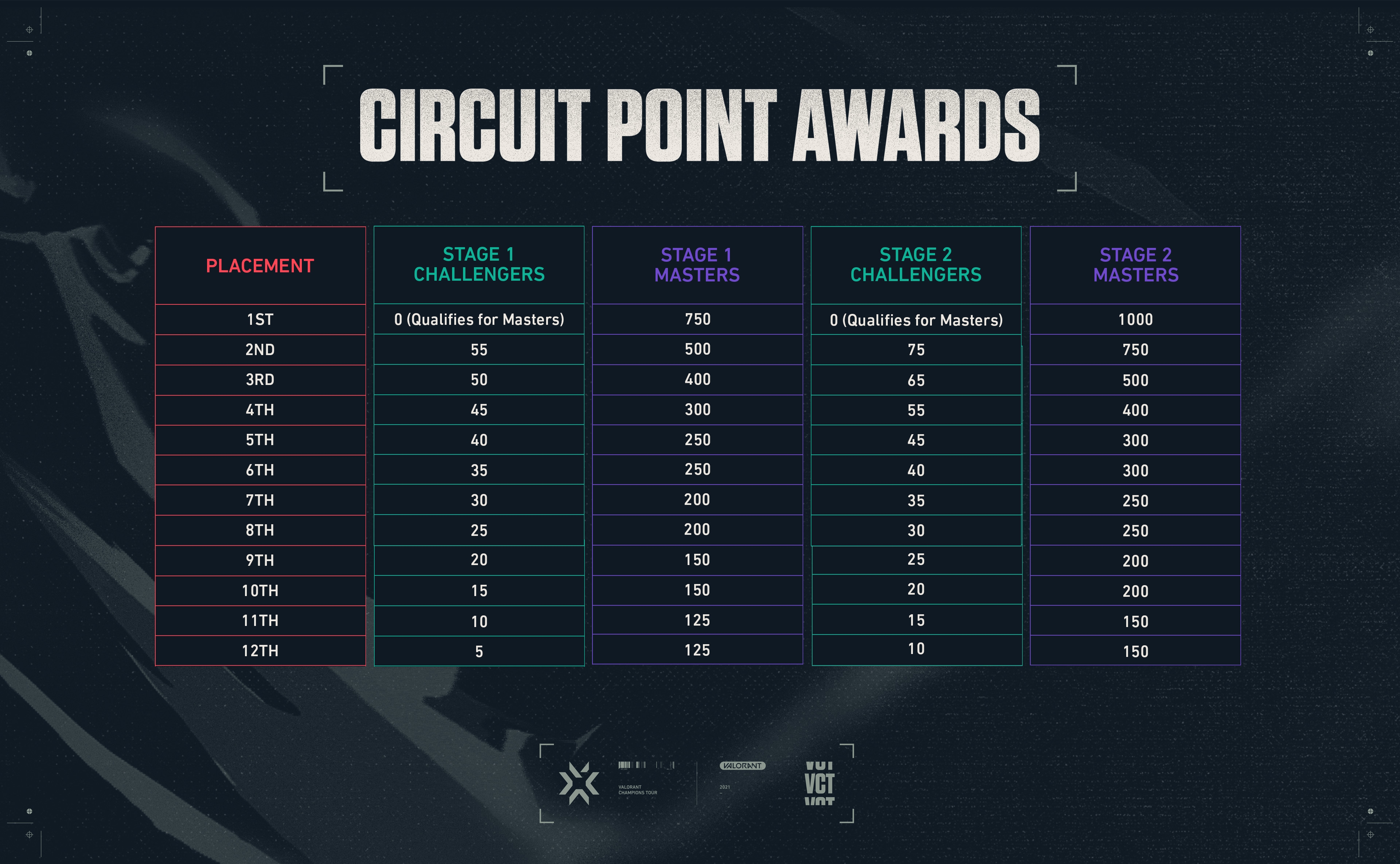 22_Circuit_Point_Awards_v3.jpg