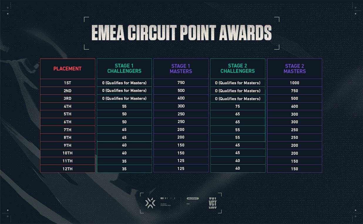 10_03V4EMEA_2022_Circuit_Point_Awards.jpg