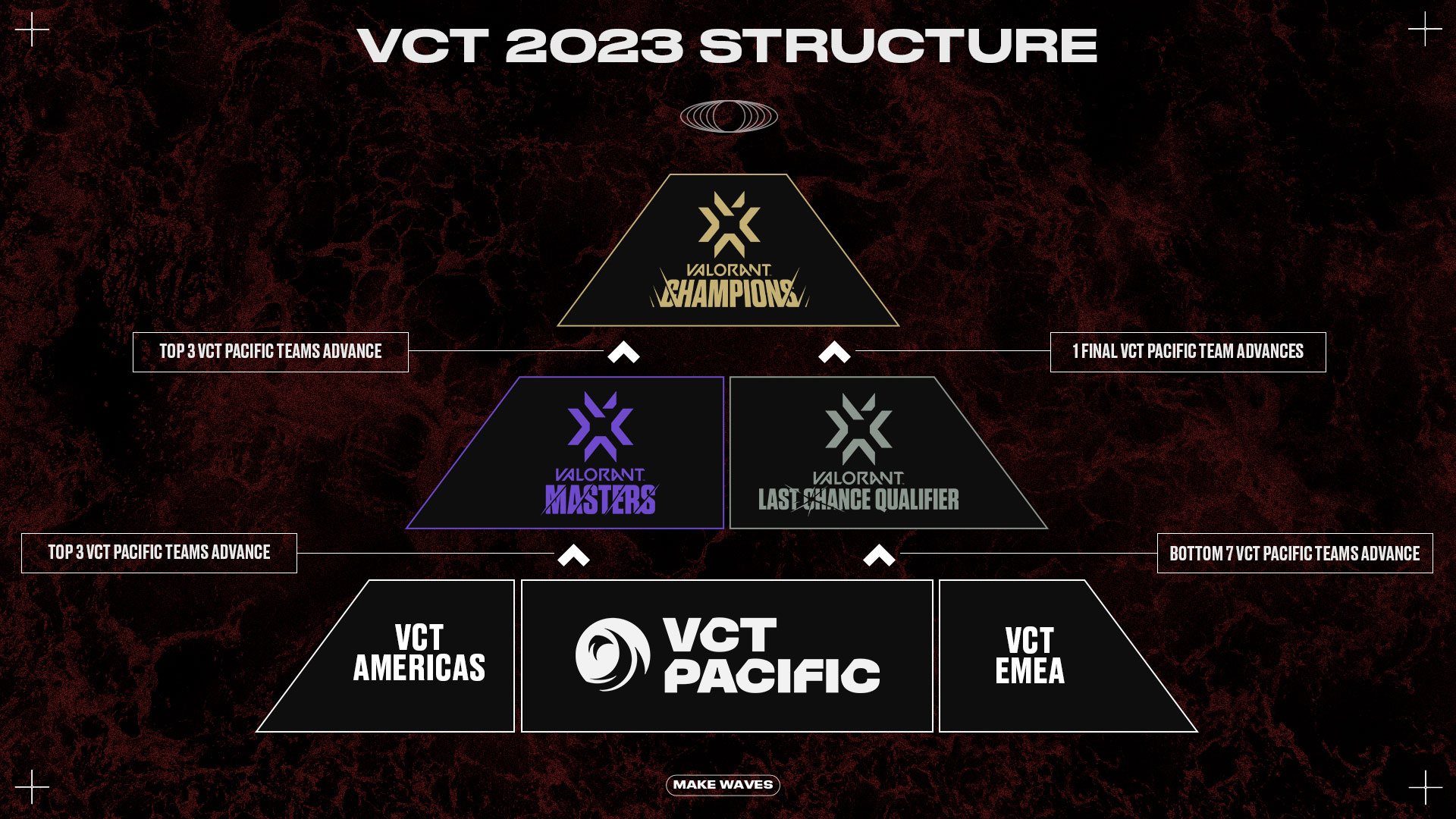 VCTPAC23_EYNTKArticle_Structure.jpg