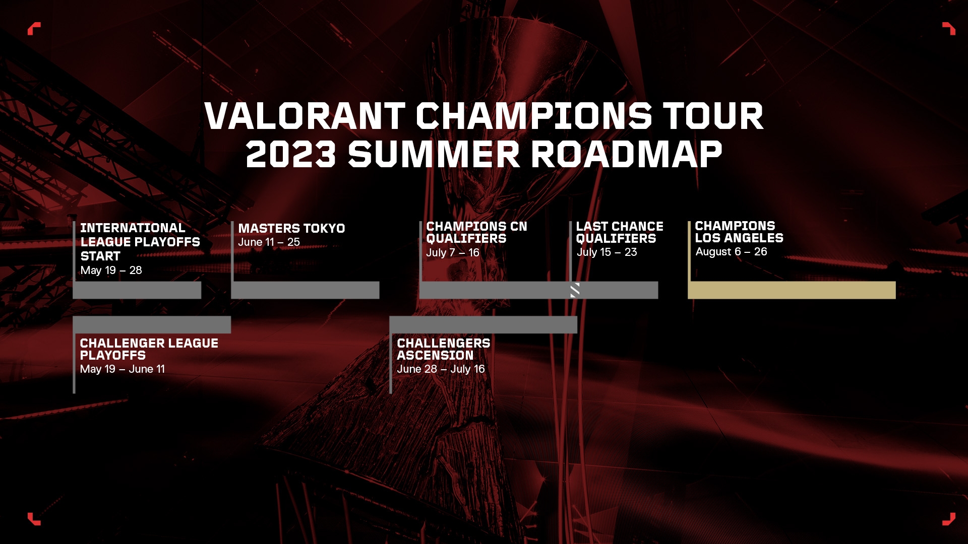 VALORANT Champions 2023 – Groups and first matchups announced