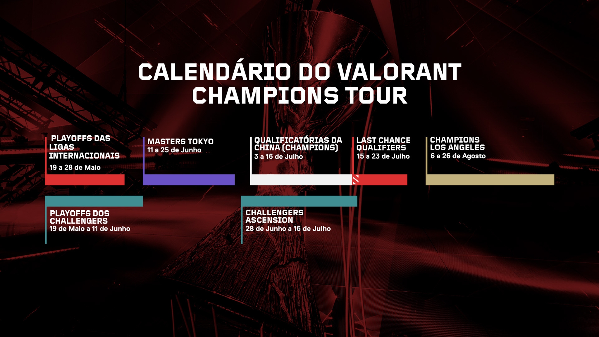Valorant: veja calendário, formato e times do Challengers Brazil 2022