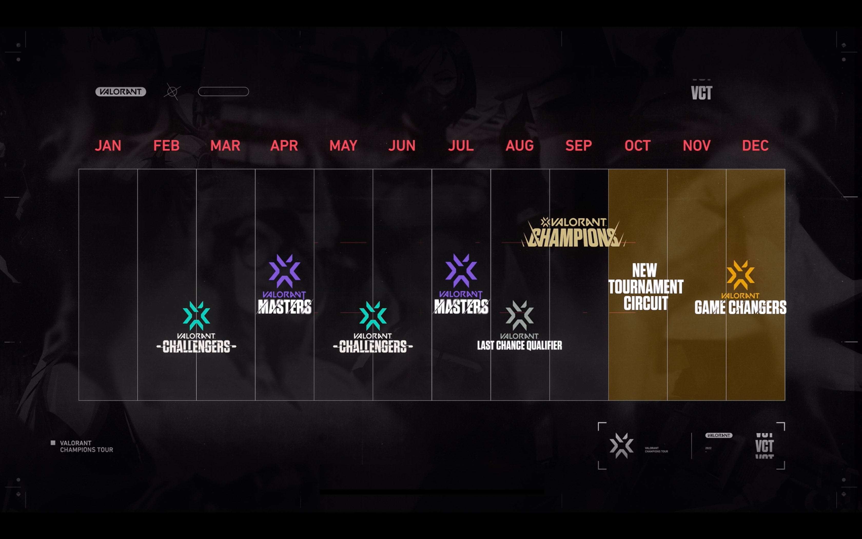Valorant Champions Tour 2022 roadmap by Riot Games