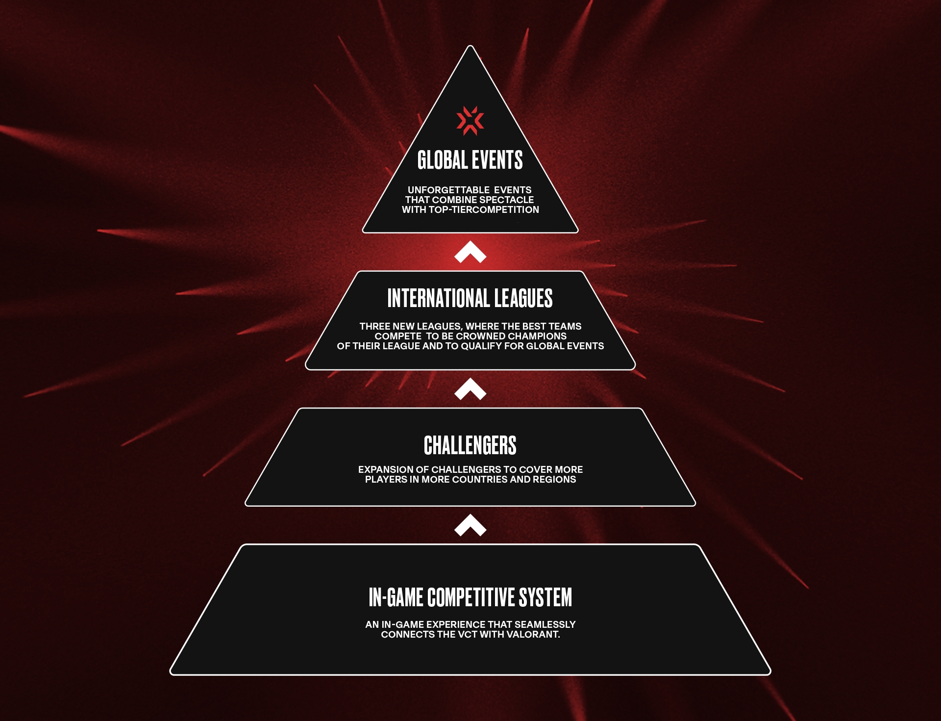 VCT_DomesticLeague_Ecosystem_Pyramid.jpg