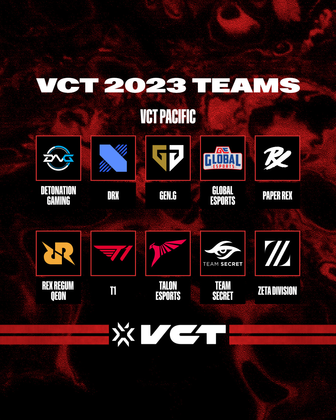 VALORANT Champs 2023: A Global Game Leads a Global Esport