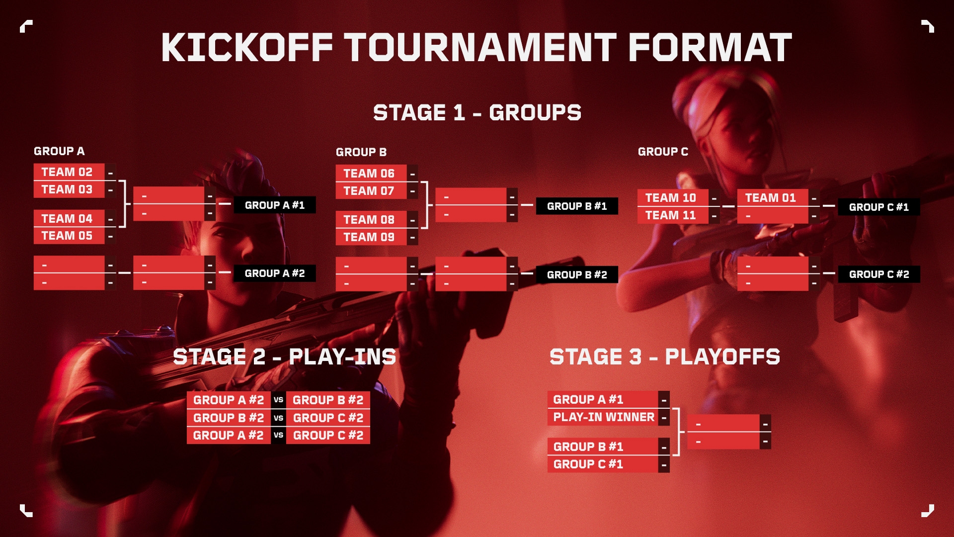 The tournament format for VCT EMEA 2024 Kickoff in more details (credits: Riot Games)