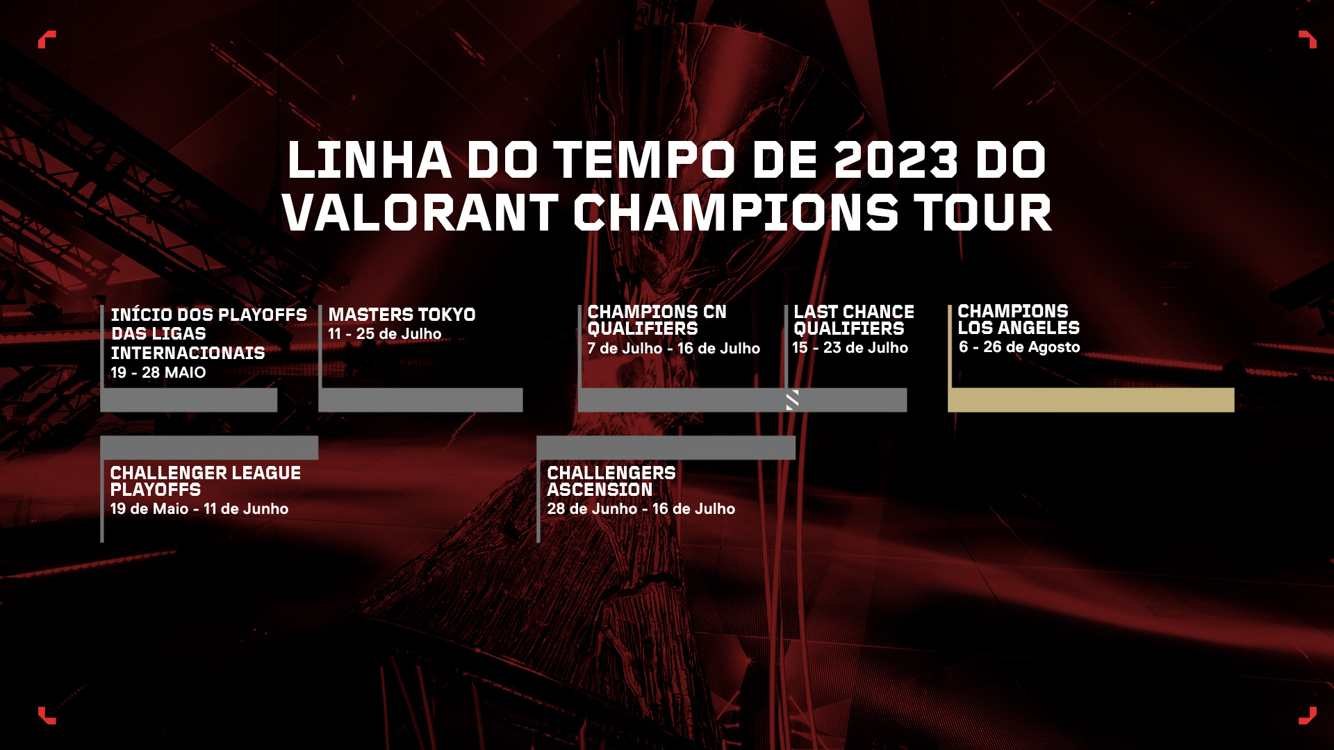 VALORANT Champions 2023: Jogos, times, resultados e mais