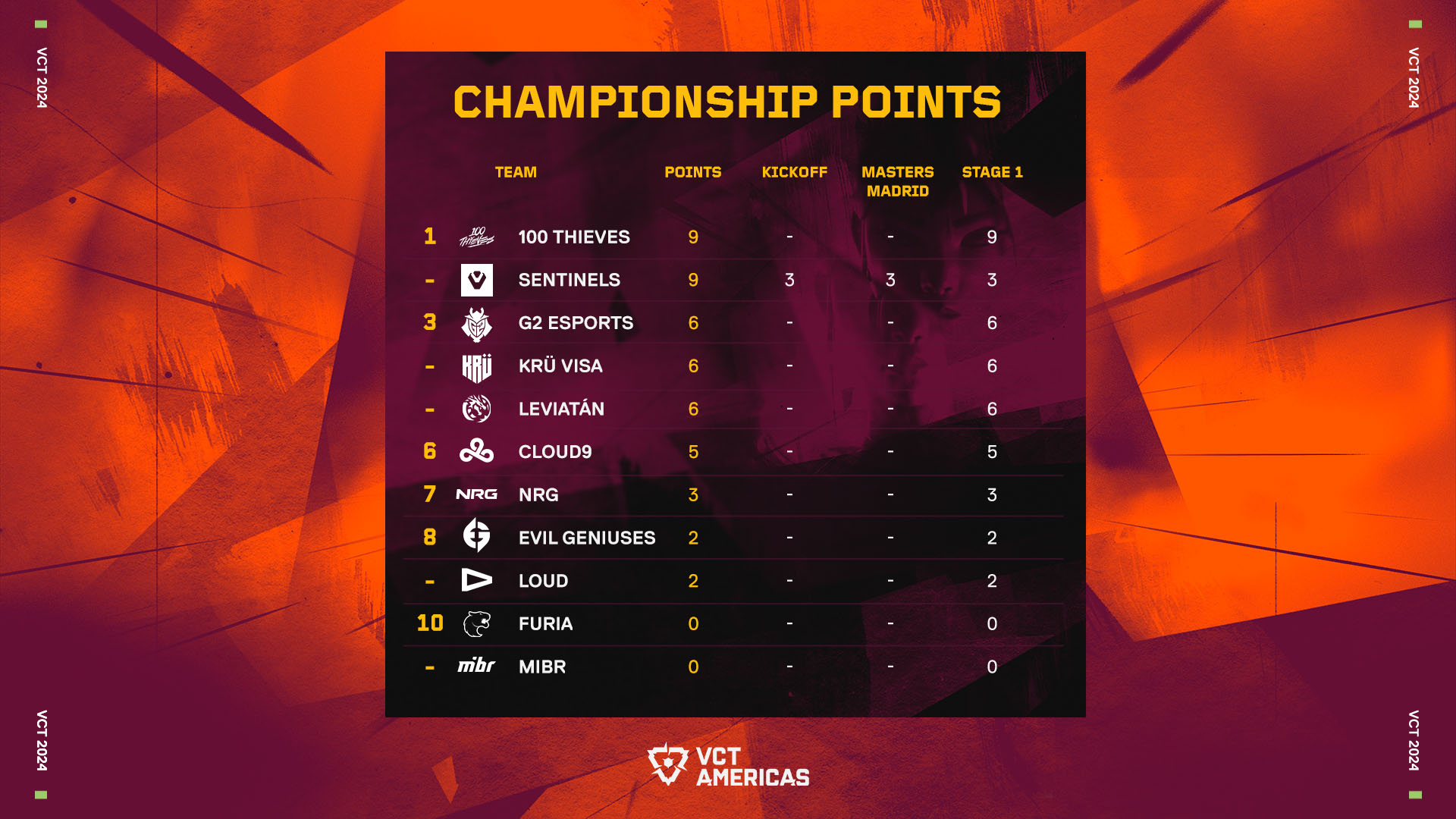 Championship_Points.jpg
