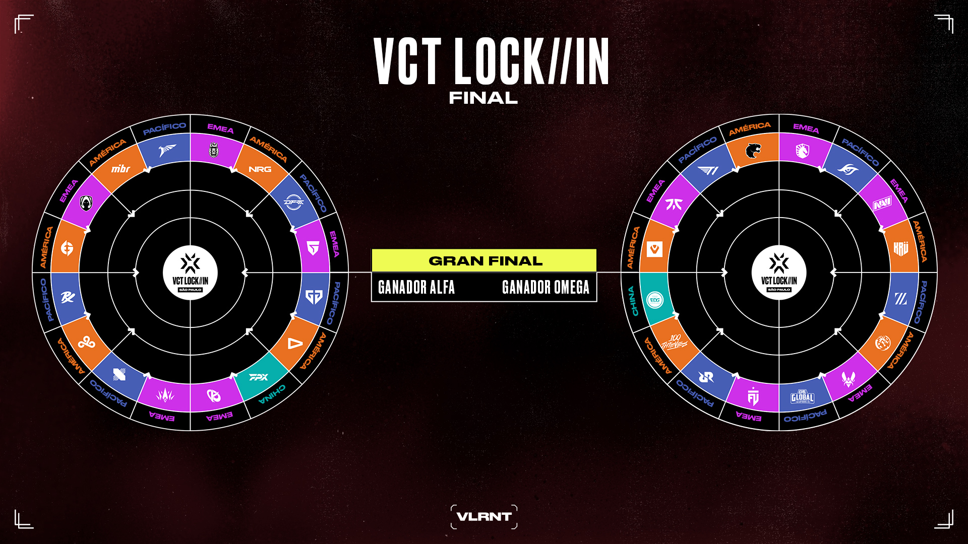 vct lock//in