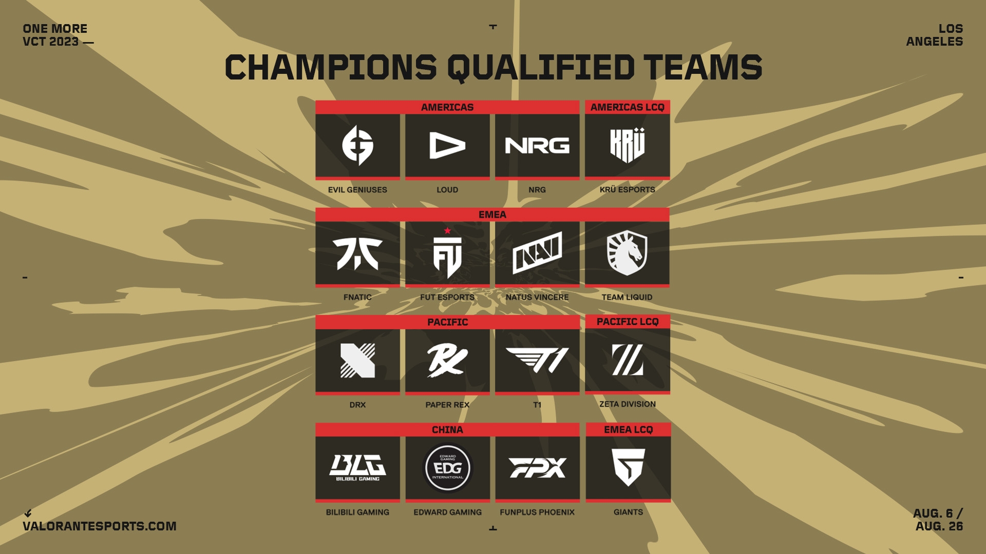 champions qualified teams
