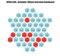 Honeycomb Visualization by Vitara