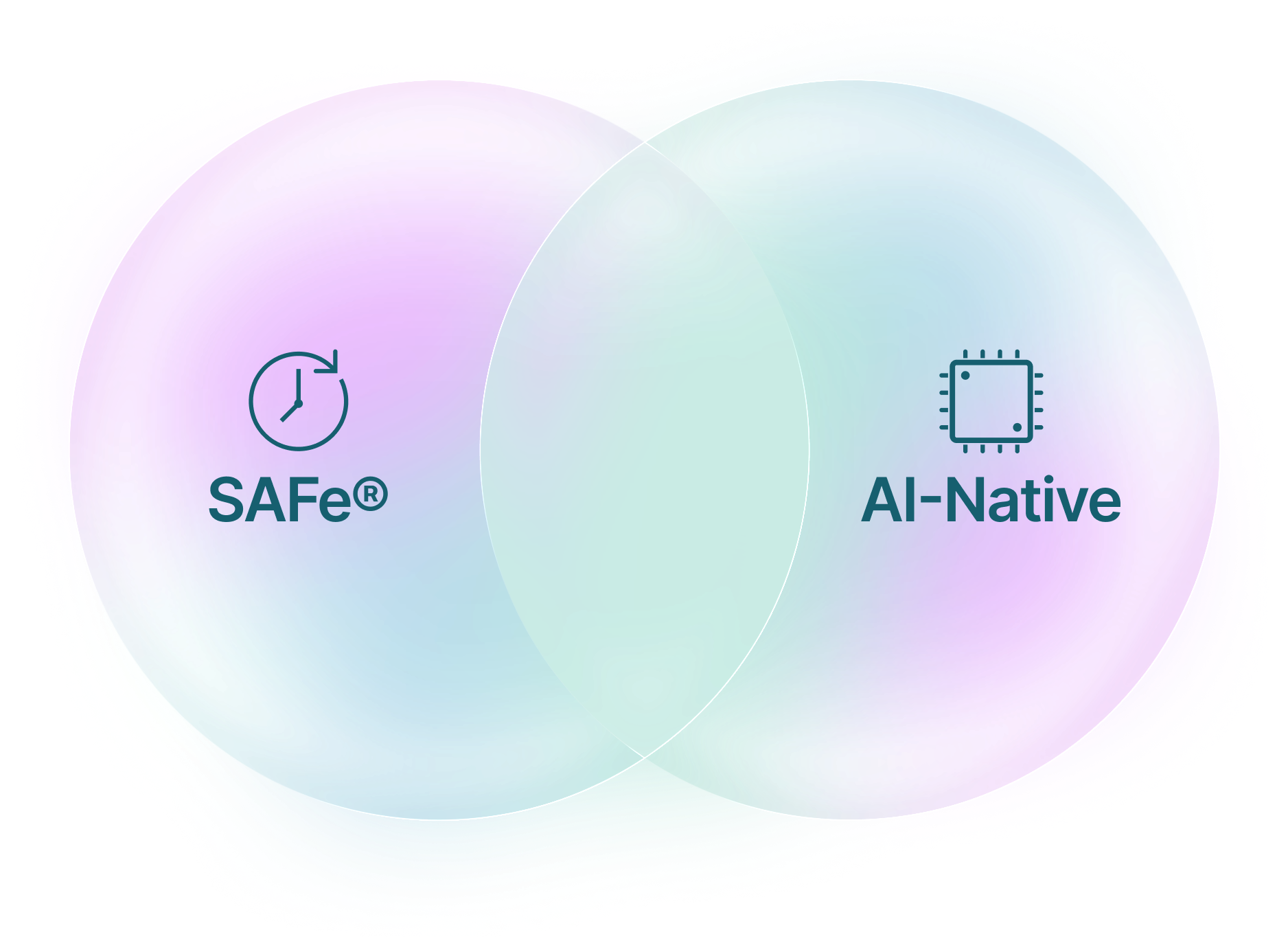 SAFe-AI-Native-Venn-Diagram.png