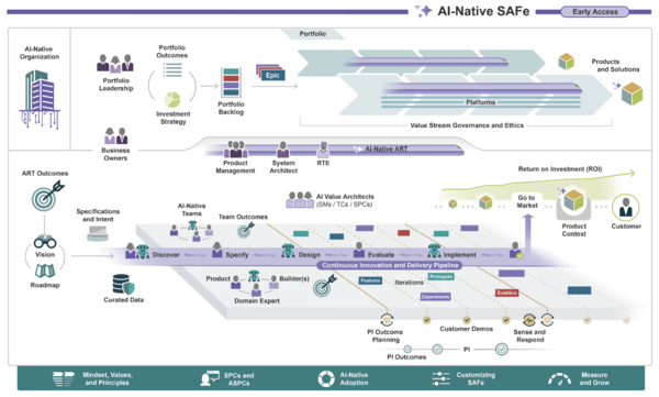 AI-Native SAFe Resource Hub