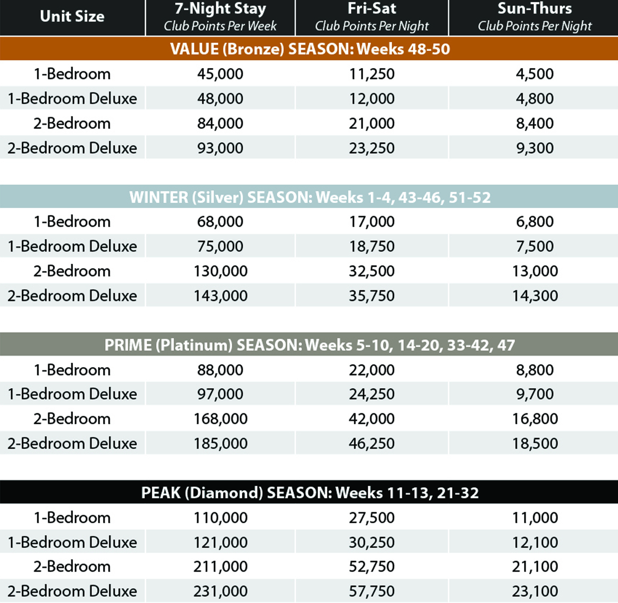 Galveston Beach Points