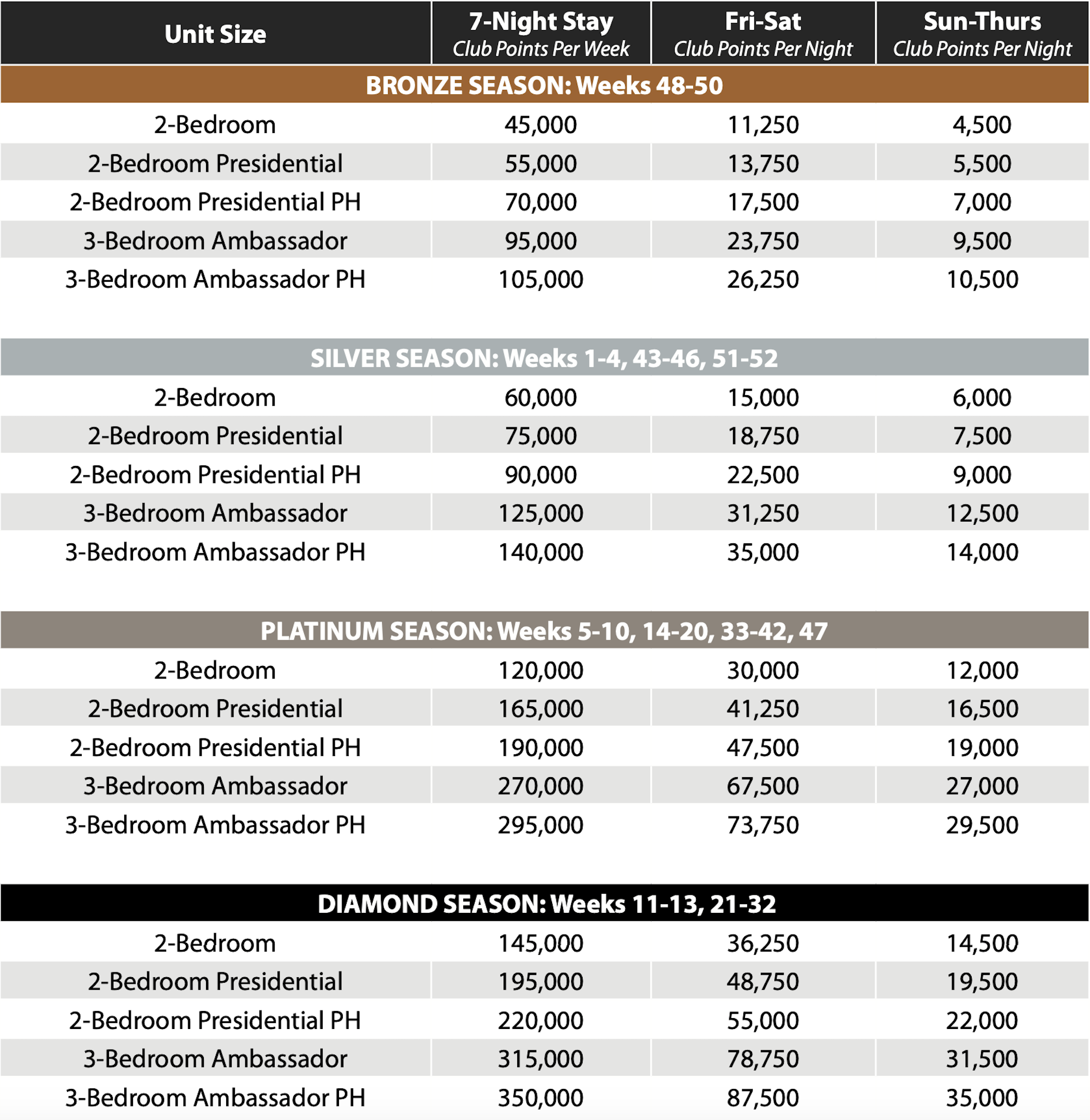 Galveston Seaside Points