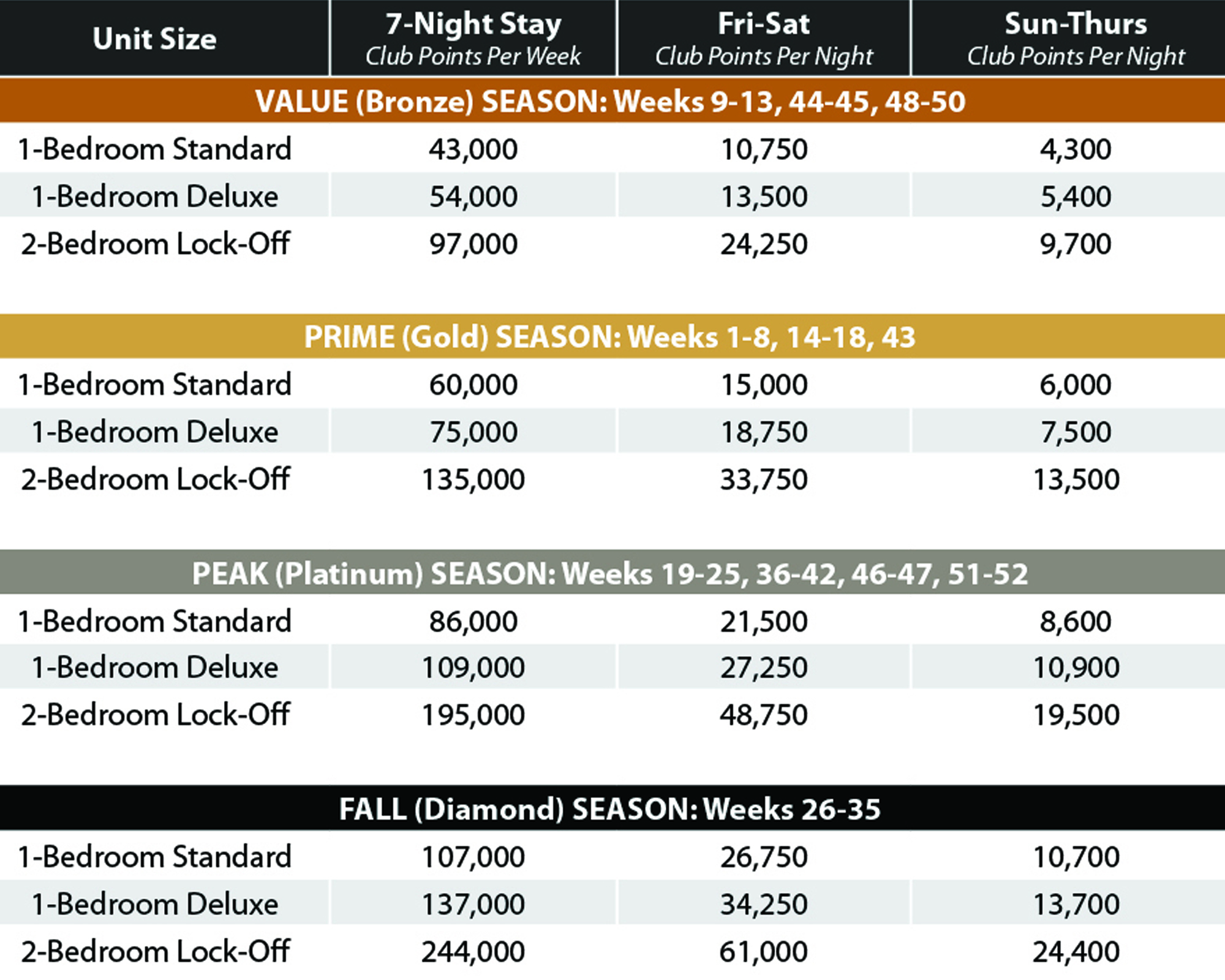 Lake Geneva Club Points