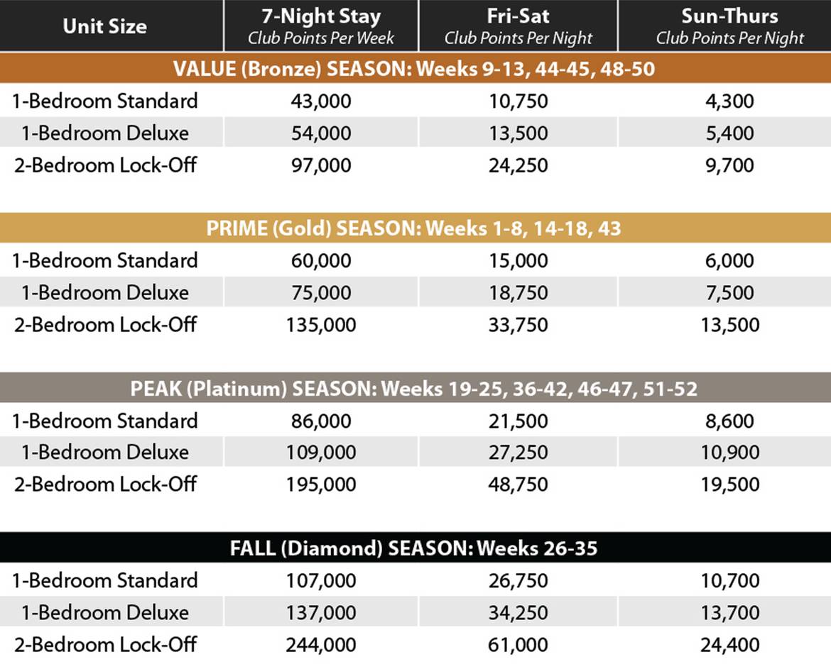 Lake Geneva Club Points