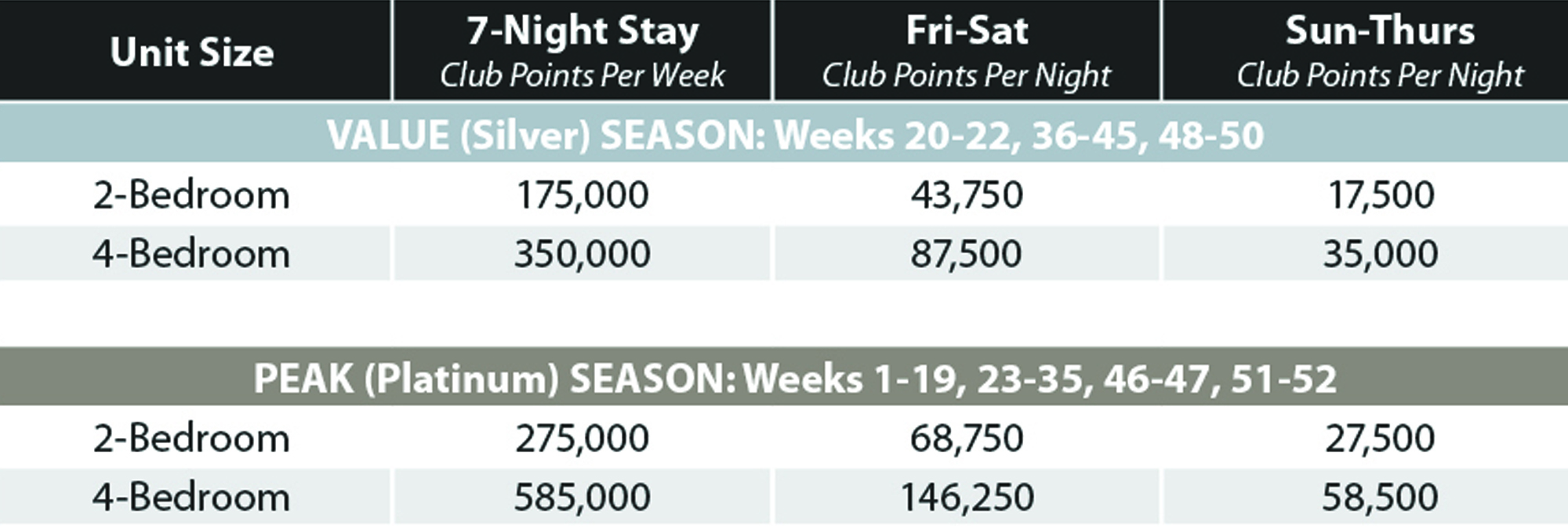 Cape Canaveral Signature Points