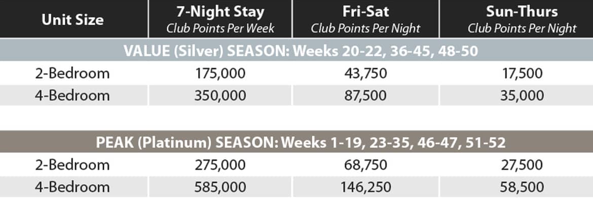 Cape Canaveral Signature Points