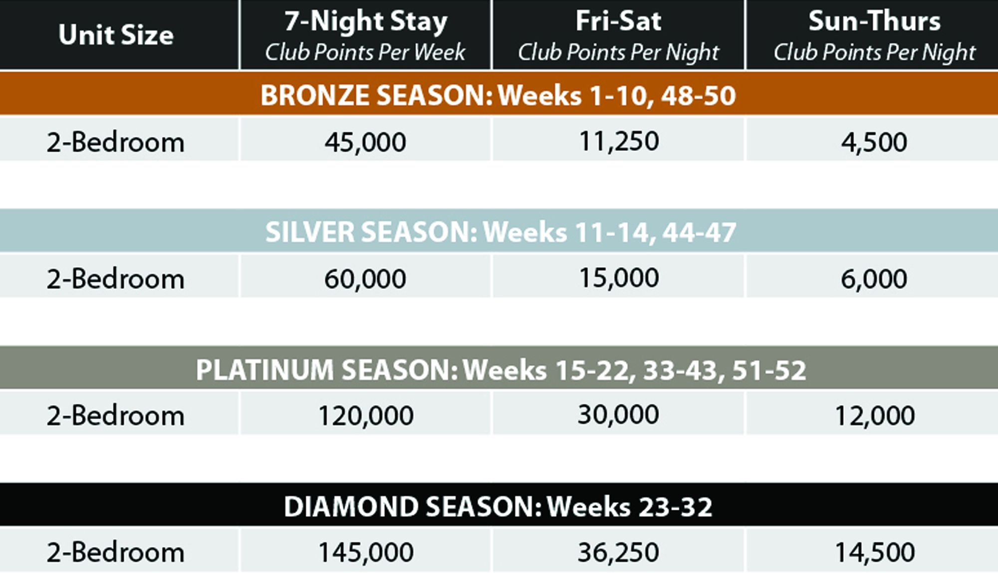 Timber Creek Club Points
