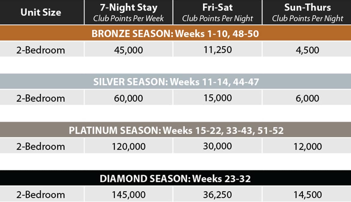 Timber Creek Club Points