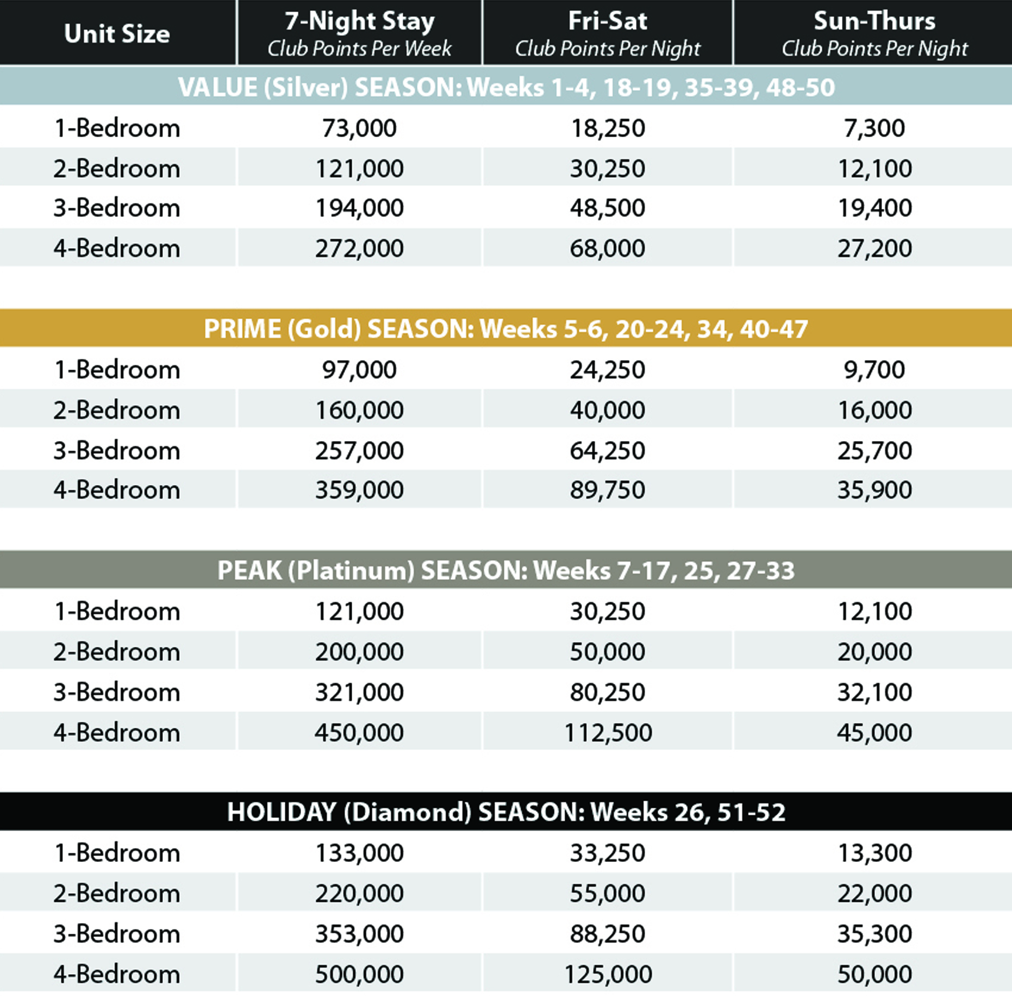 Orange Lake River Island Pool View Points